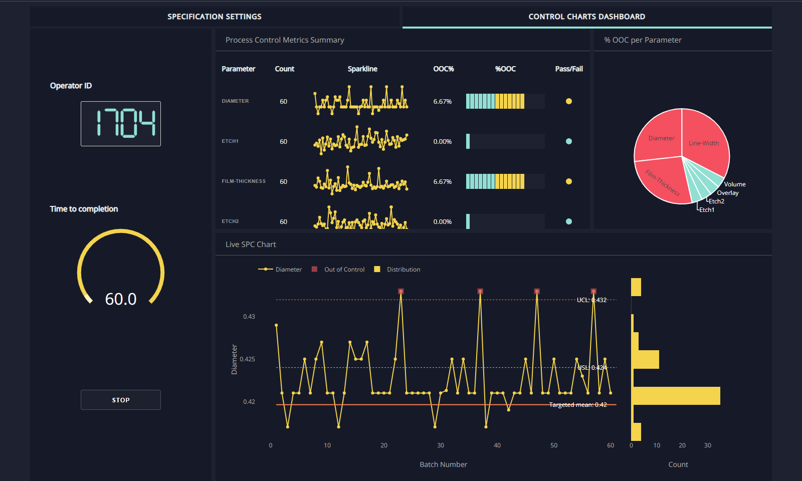 Dash board apps polreabout